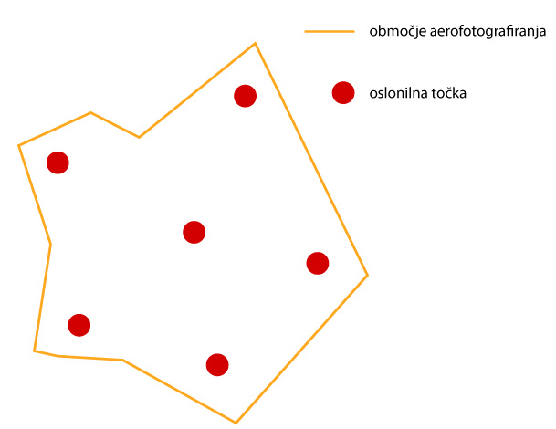 Oslonilne-tocke_razporeditev_SI