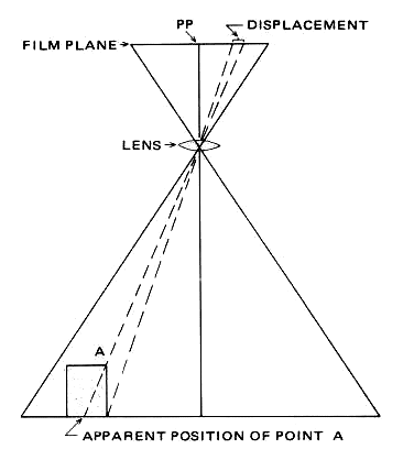 radial-displacement