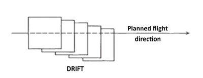 Geavis  What are the typical causes for anomalies in the overlap of aerial  photo stereo pairs?